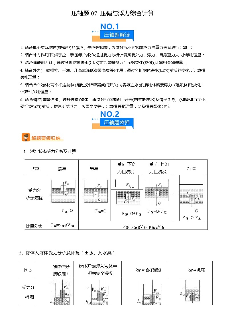 2024年中考物理冲刺（全国通用）压轴题07 压强与浮力综合计算（原卷版+解析版）01