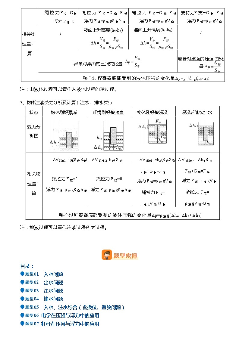 2024年中考物理冲刺（全国通用）压轴题07 压强与浮力综合计算（原卷版+解析版）02