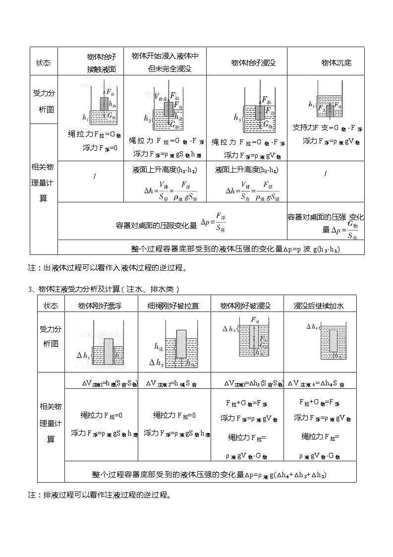 2024年中考物理冲刺（全国通用）压轴题07 压强与浮力综合计算（原卷版+解析版）02