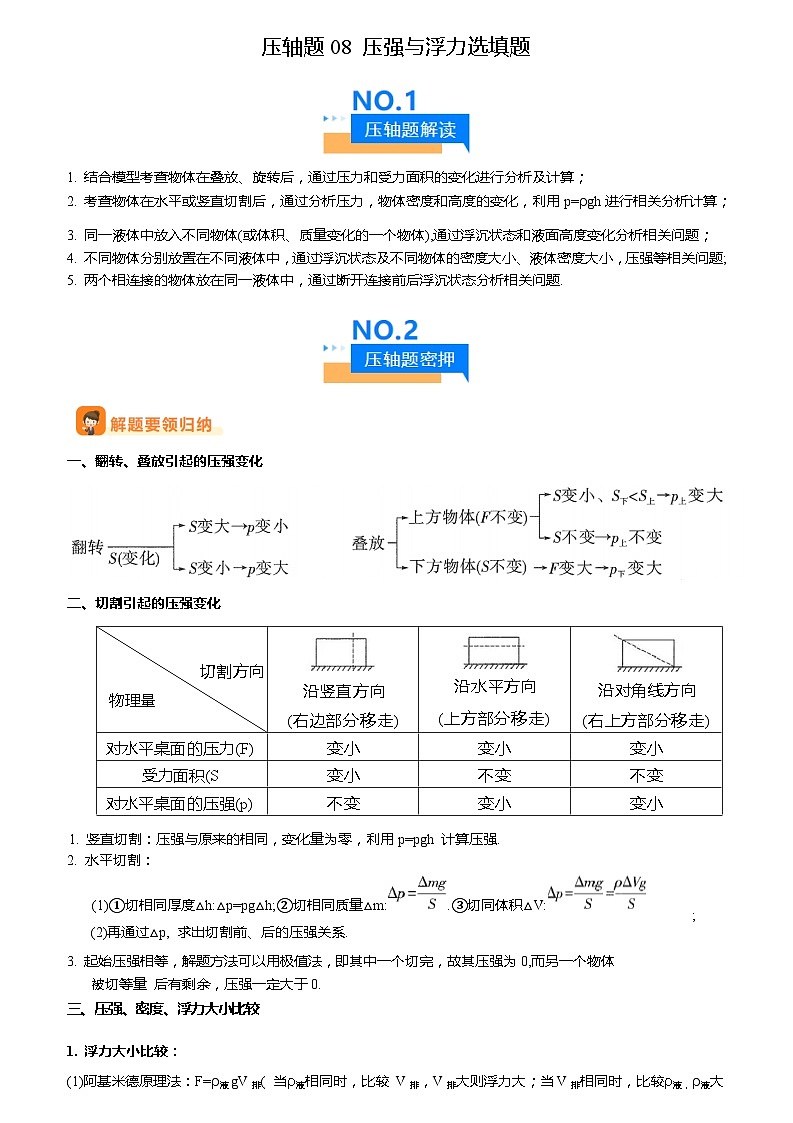 2024年中考物理冲刺（全国通用）压轴题08 压强与浮力选填题（原卷版+解析版）01
