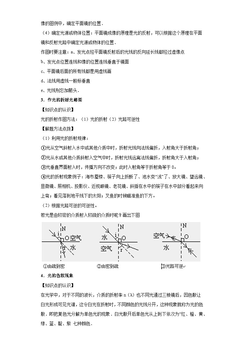 【专题】2024年中考物理二轮复习题型专练专题1光学作图第2页
