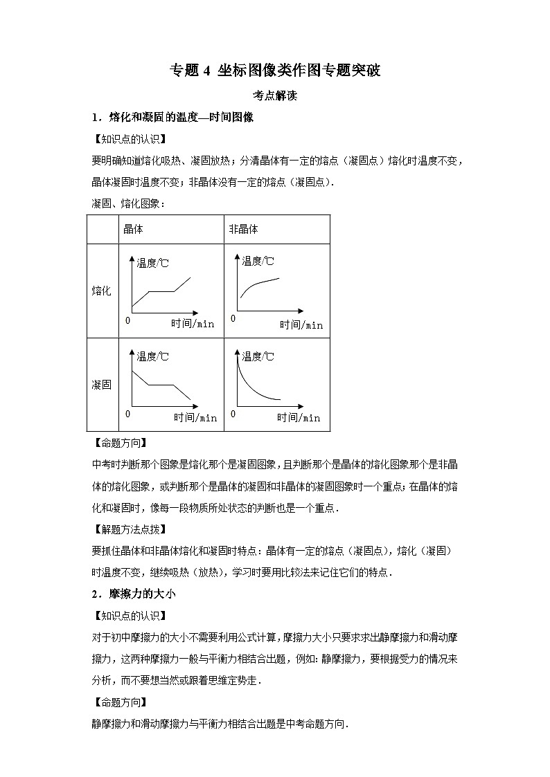 【专题】2024年中考物理二轮复习题型专练专题4坐标图像类作图第1页