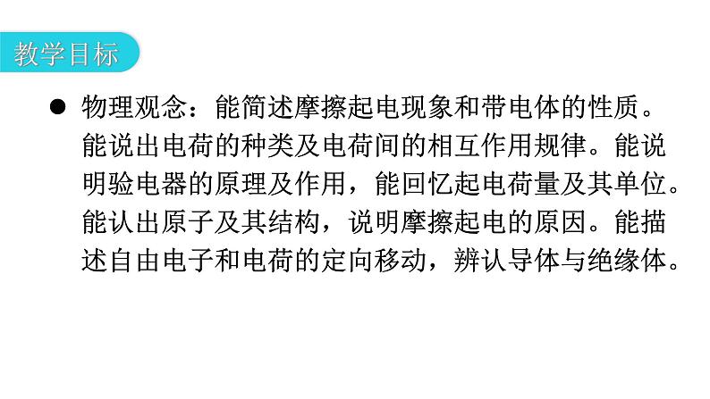 人教版九年级物理第十五章电流和电路第一节两种电荷教学课件03