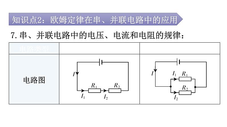 人教版九年级物理第十七章欧姆定律第四节欧姆定律在串、并联电路中的应用教学课件第7页