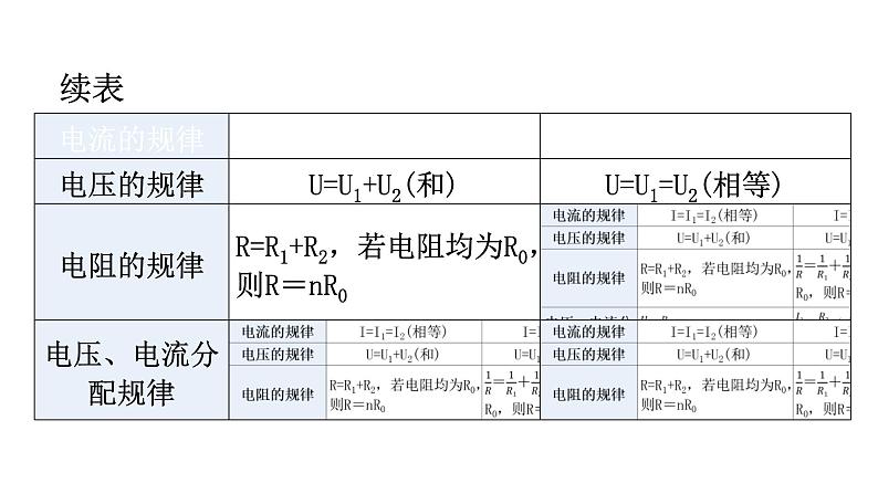 人教版九年级物理第十七章欧姆定律第四节欧姆定律在串、并联电路中的应用教学课件第8页