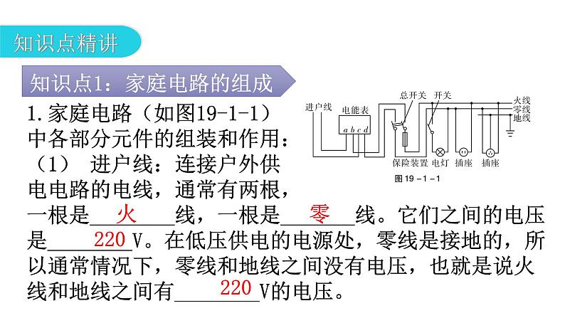 人教版九年级物理第十九章生活用电第一节家庭电路教学课件第4页