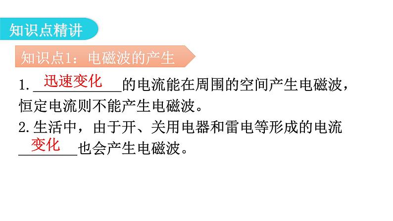 人教版九年级物理第二十一章信息的传递第二节电磁波的海洋教学课件第4页