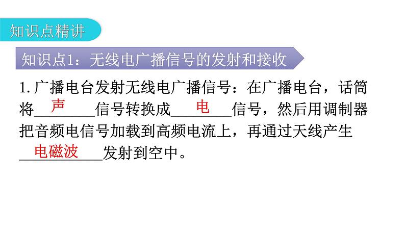 人教版九年级物理第二十一章信息的传递第三节广播、电视和移动通信教学课件第4页