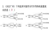 人教版九年级物理第十四章内能的利用第二节热机的效率分层作业课件