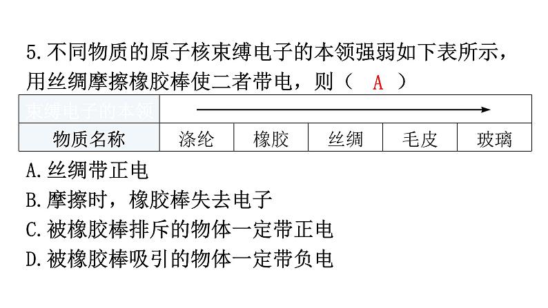 人教版九年级物理第十五章电流和电路第一节两种电荷分层作业课件05