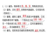 人教版九年级物理第二十章电与磁基础知识课件