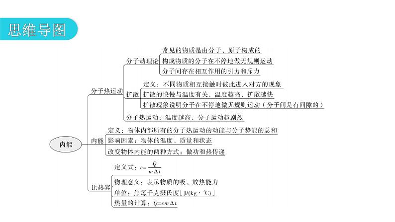 人教版九年级物理章节复习第十三章内能期末练习课件第3页