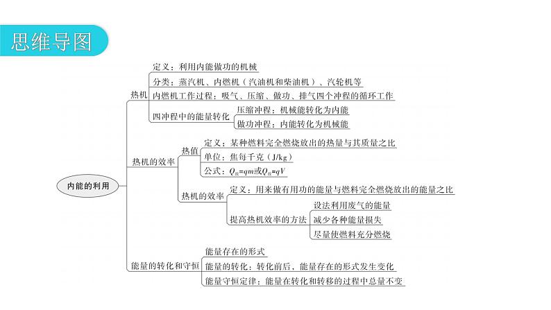 人教版九年级物理章节复习第十四章内能的利用期末练习课件第3页