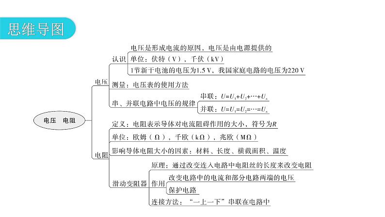 人教版九年级物理章节复习第十六章电压电阻期末练习课件03