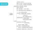 人教版九年級(jí)物理章節(jié)復(fù)習(xí)第十九章生活用電期末練習(xí)課件