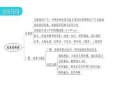 人教版九年级物理章节复习第二十一章信息的传递期末练习课件