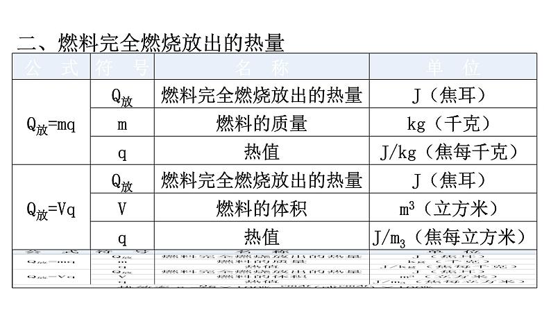 人教版九年级物理公式汇总基础知识课件03