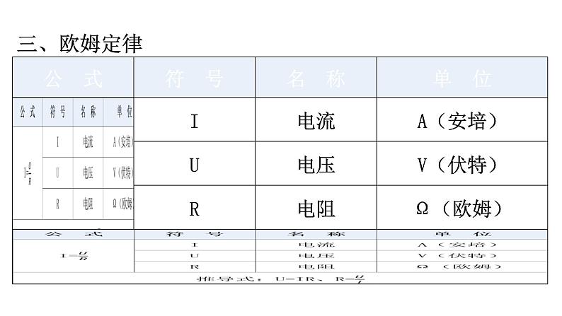 人教版九年级物理公式汇总基础知识课件04