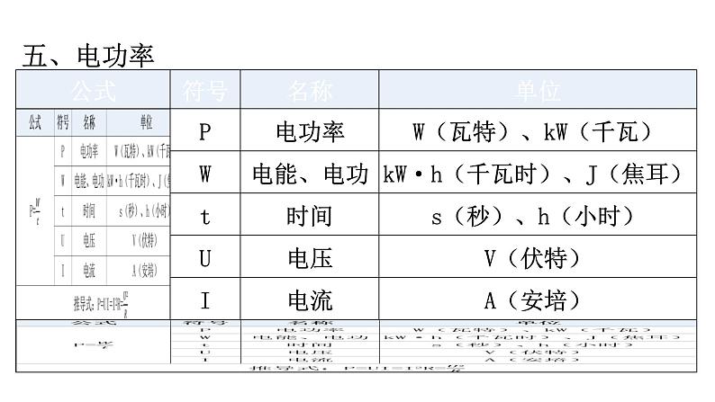 人教版九年级物理公式汇总基础知识课件06