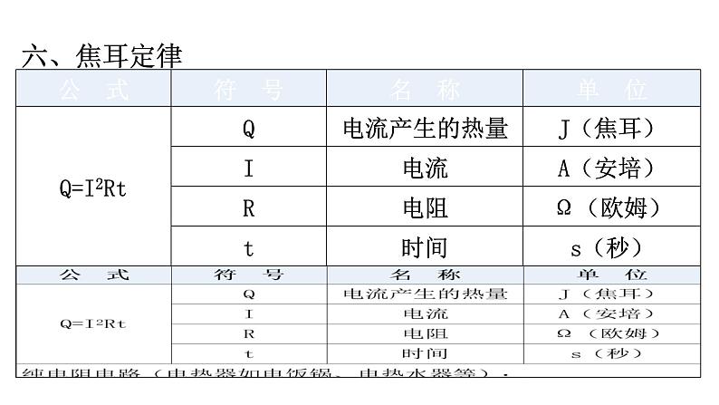 人教版九年级物理公式汇总基础知识课件07