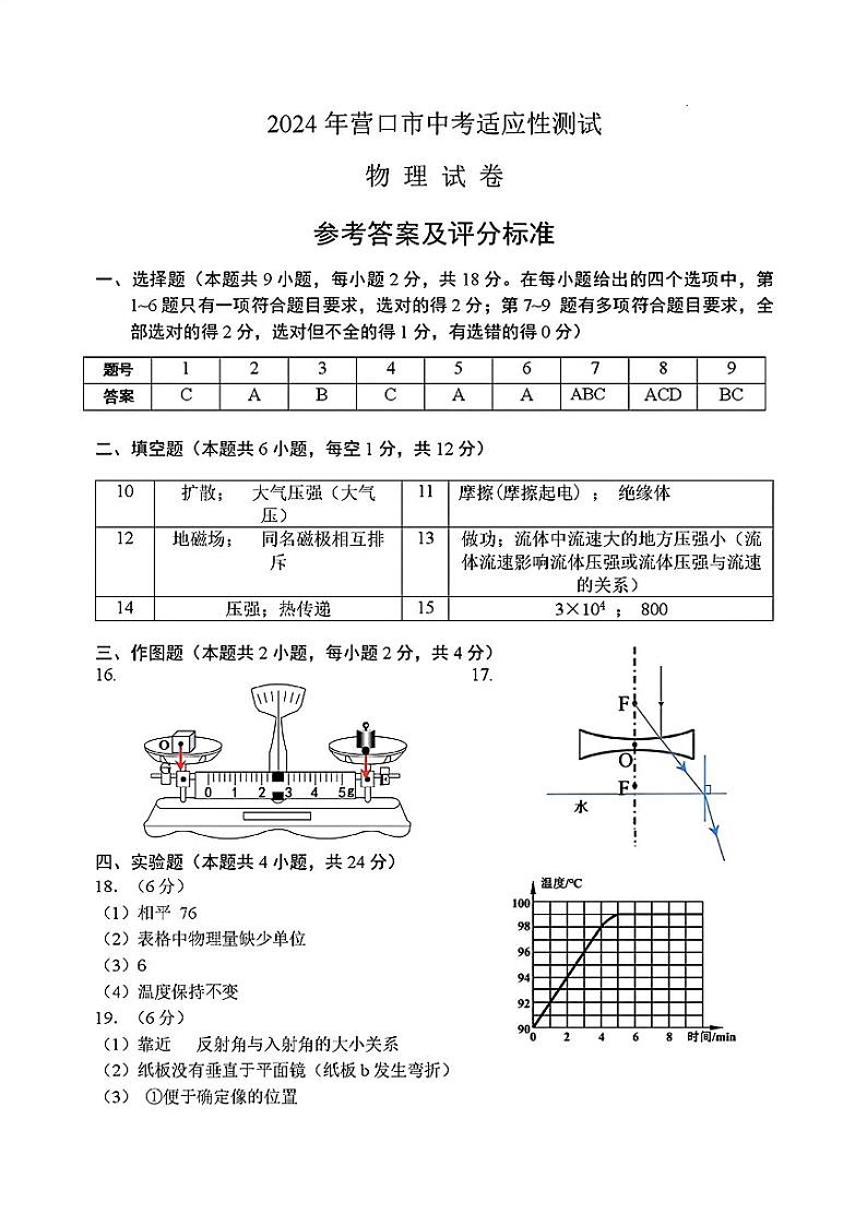 19，2024年辽宁省营口市九年级中考适应性测试（二模）物理化学试题01