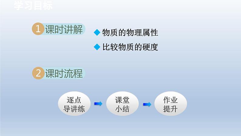 2024八年级物理下册第6章物质的物理属性6.5物质的物理属性课件（苏科版）02