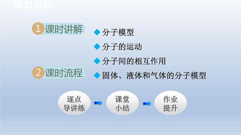 2024八年级物理下册第7章从粒子到宇宙7.1走进分子世界课件（苏科版）02