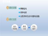 2024八年級物理下冊第7章從粒子到宇宙7.2靜電現(xiàn)象課件（蘇科版）