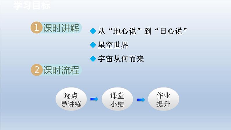 2024八年级物理下册第7章从粒子到宇宙7.4宇宙探秘课件（苏科版）02