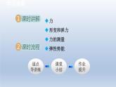 2024八年级物理下册第8章力8.1力弹力课件（苏科版）