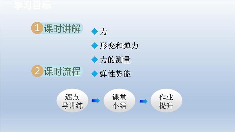 2024八年级物理下册第8章力8.1力弹力课件（苏科版）02