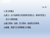 2024八年级物理下册第8章力8.2重力力的示意图课件（苏科版）