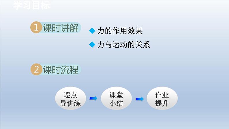 2024八年级物理下册第9章力与运动9.3力与运动的关系课件（苏科版）02