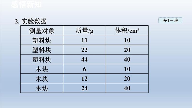 2024八年级物理下册第6章物质的物理属性6.3物质的密度课件（苏科版）04