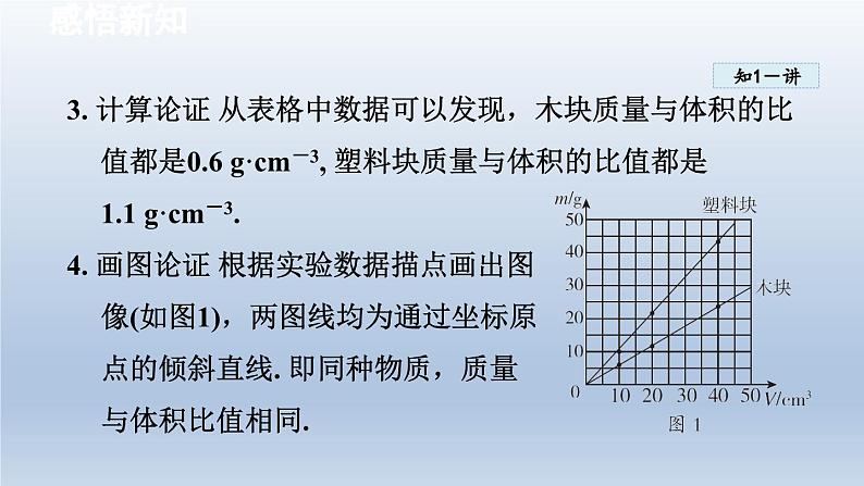 2024八年级物理下册第6章物质的物理属性6.3物质的密度课件（苏科版）05