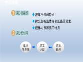 2024八年级物理下册第10章压强和浮力10.2液体的压强课件（苏科版）