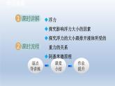2024八年級(jí)物理下冊(cè)第10章壓強(qiáng)和浮力10.4浮力課件（蘇科版）