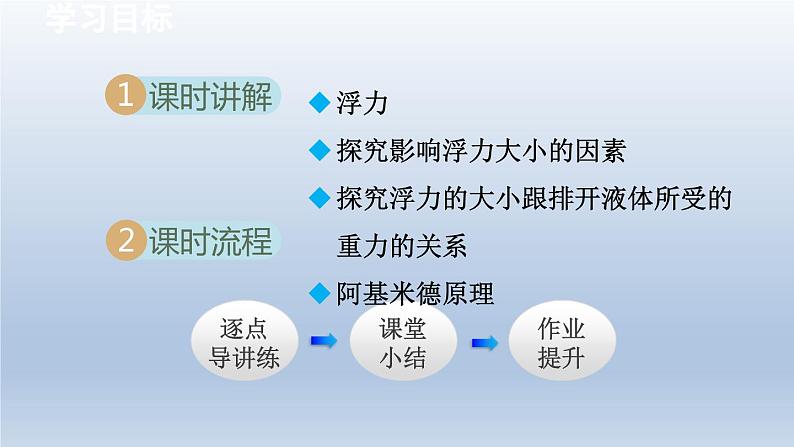 2024八年级物理下册第10章压强和浮力10.4浮力课件（苏科版）02