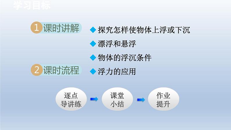 2024八年级物理下册第10章压强和浮力10.5物体的浮与沉课件（苏科版）第2页