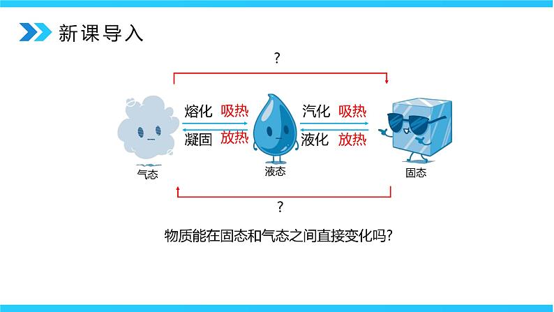 人教版八年级上册第三章3.4《升华和凝华》精品课件+教学设计+同步练习题（含参考答案）03