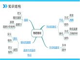 人教版八年级上册第三章章末复习习题课精品课件+教学设计+单元检测卷（含参考答案）