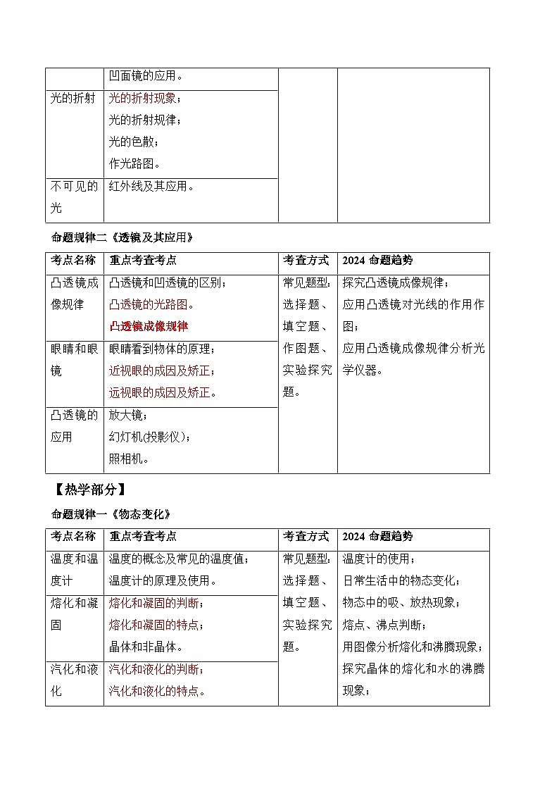 2024年中考考前最后一课-物理 讲义03