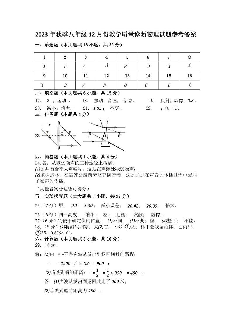 2023年秋季八年级12月份教学质量诊断物理试题参考答案第1页