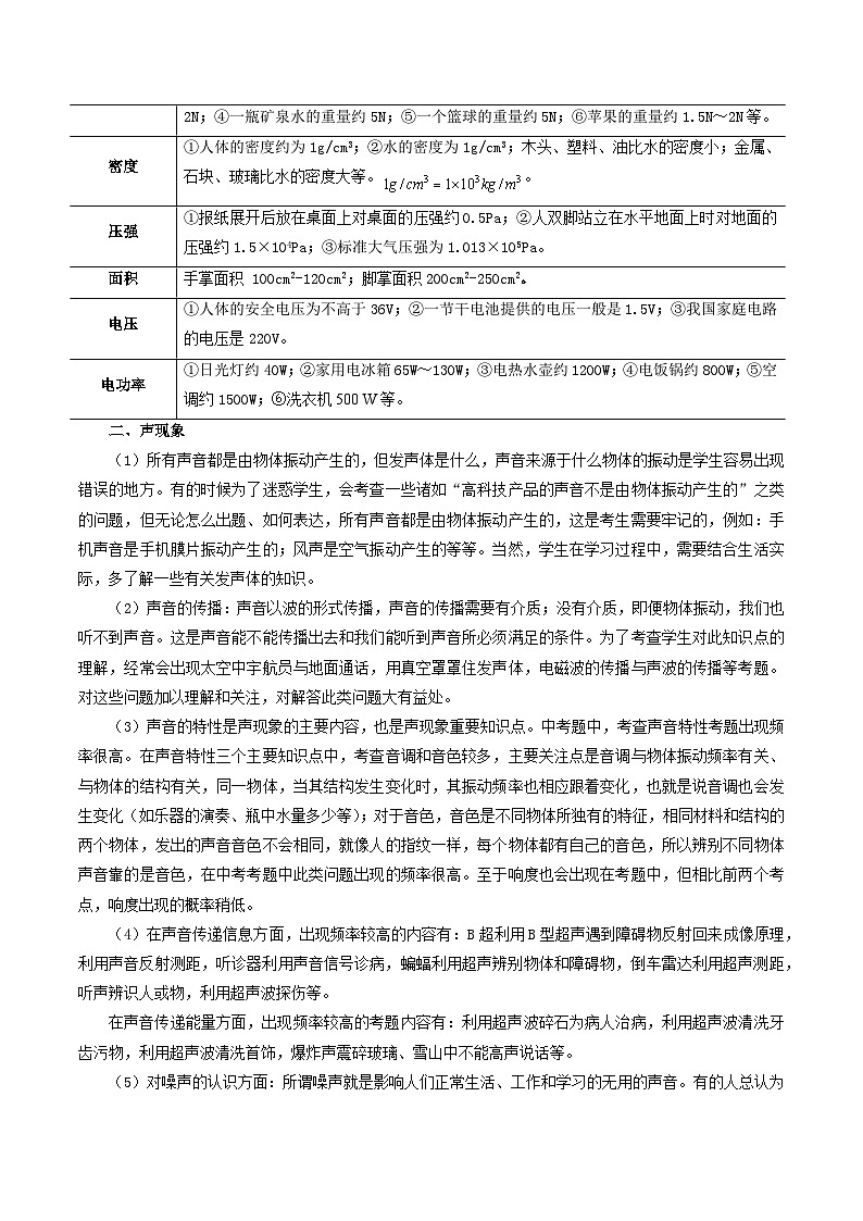 专题01   押选择题（第1-3题）—估测、物态变化-备战2024年中考物理临考题号押题（湖南通用）02