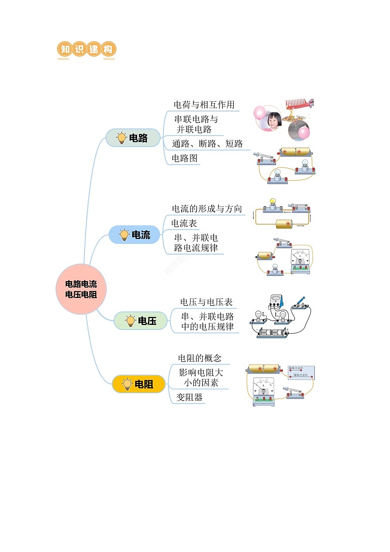 专题09 电路、电流、电压和电阻（讲练）【教师卷】- 中考物理大二轮复习讲义及练习第3页