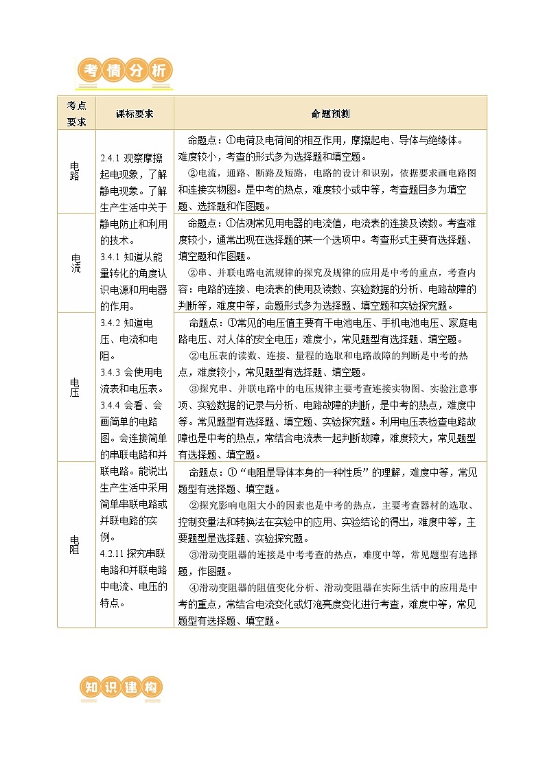 专题09 电路、电流、电压和电阻（讲练）【学生卷】- 中考物理大二轮复习讲义及练习第2页