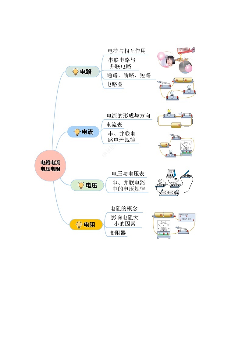 专题09 电路、电流、电压和电阻（讲练）【学生卷】- 中考物理大二轮复习讲义及练习第3页