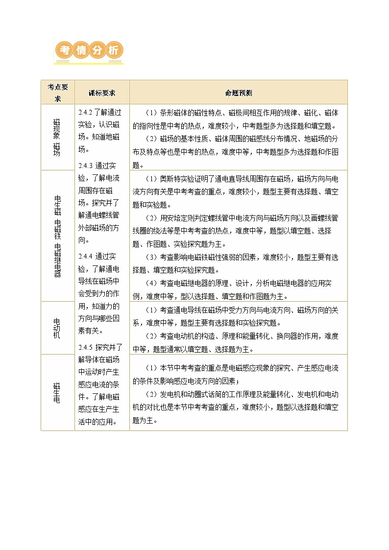 专题12 电与磁（讲练）- 中考物理大二轮复习讲义及练习02