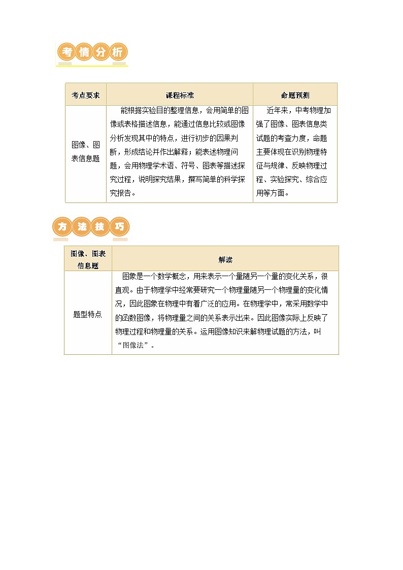专题15 图像、图表信息题（讲练）【学生卷】- 中考物理大二轮复习讲义及练习第2页