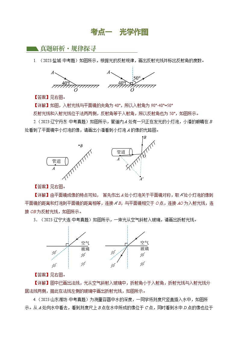 专题16 作图题（讲练）- 中考物理大二轮复习讲义及练习02